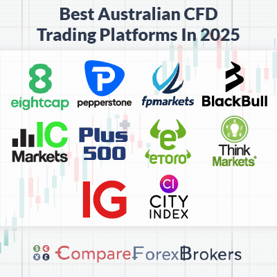 Discover the Best CFD Trading Platforms for 2023 5