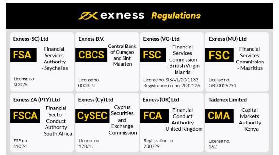 Explore the Features of the Live Exness Platform